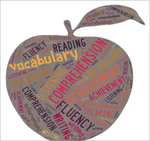 TEFL Vocabulary Games Activities ESL Words Games Ideas