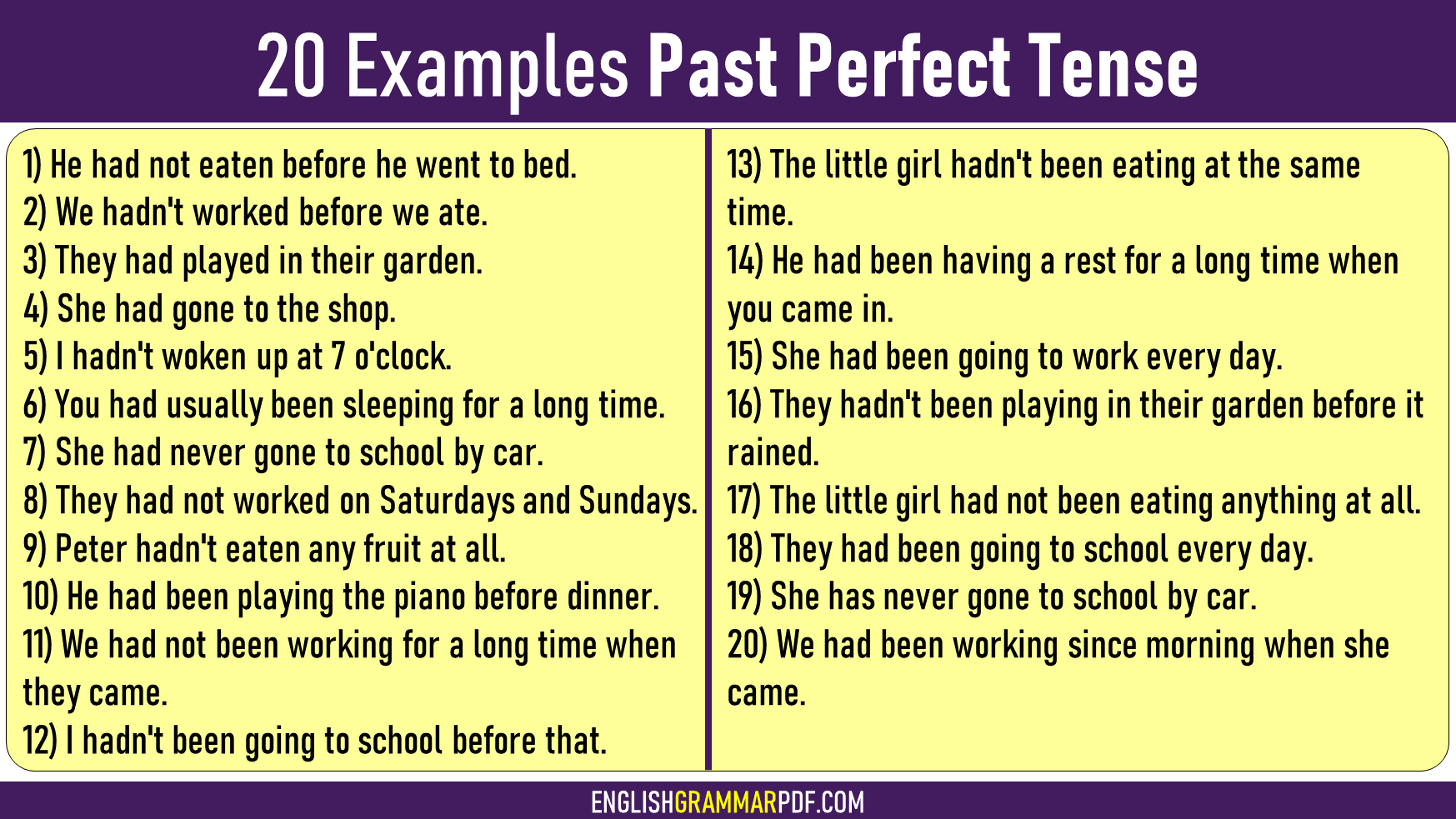 Tenses In English Grammar With Examples Past Perfect Tense Bilarasa