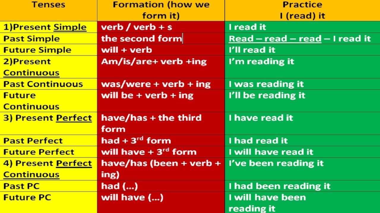 examples of grammar