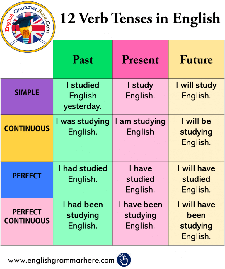 s meaning in grammar