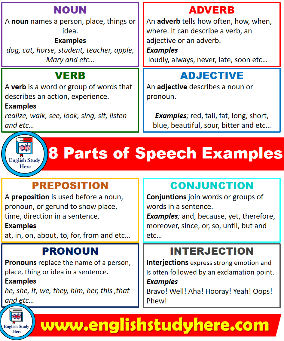 The 8 Parts Of Speech In English Parts Of Speech With Definition And 