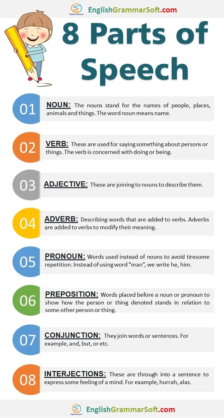 definition of parts speech