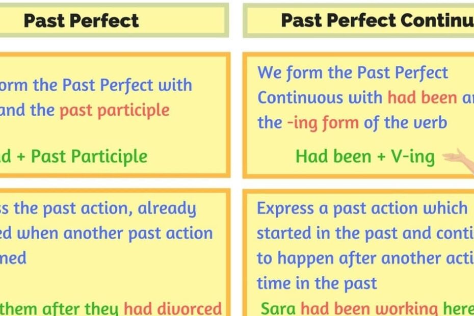 The Difference Between Past Perfect And Past Perfect Continuous ESLBUZZ