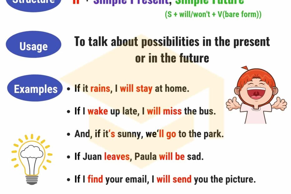 The First Conditional A Complete Grammar Guide 7ESL