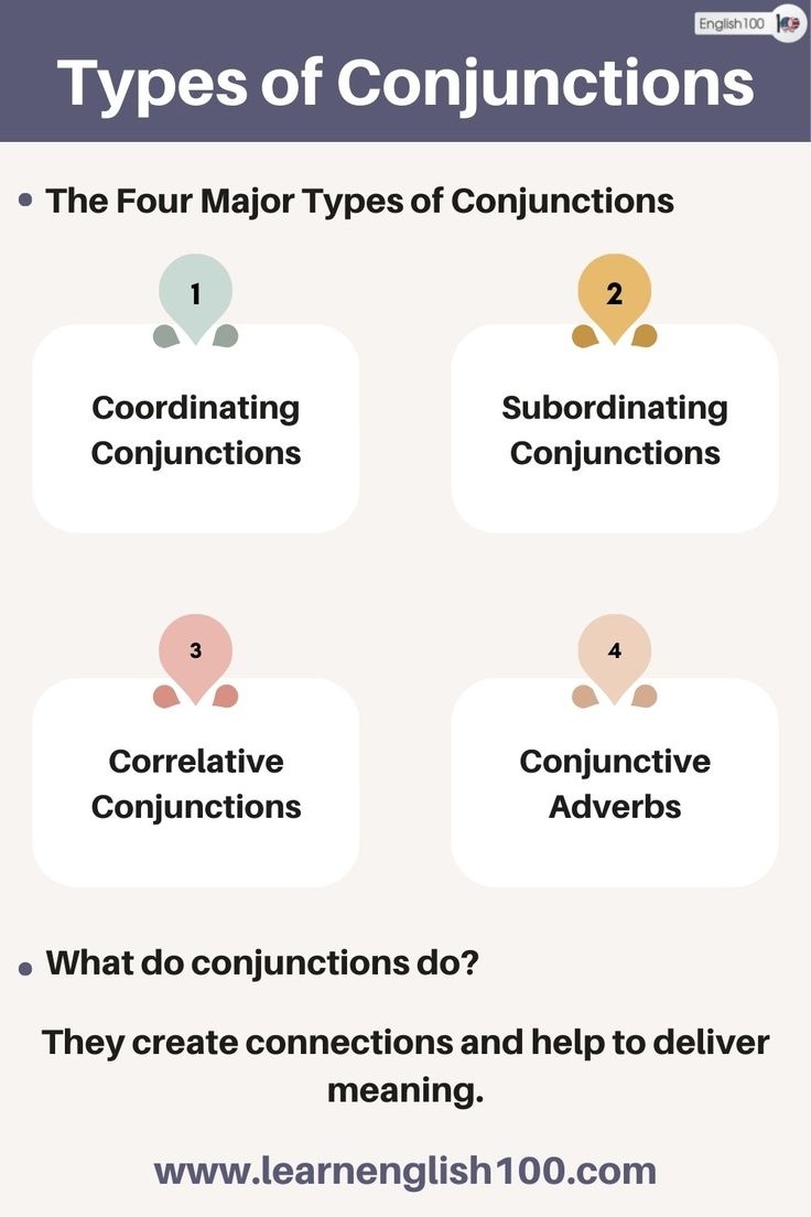 The Four Types Of Conjunctions Are Shown In This Info Sheet Which 