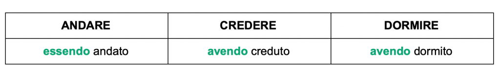 The Italian Gerund Explained Smart Italian Learning