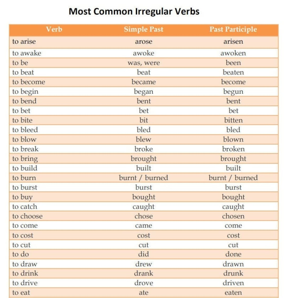 The Most Common Irregular Verbs Irregular Verbs English Verbs Learn 