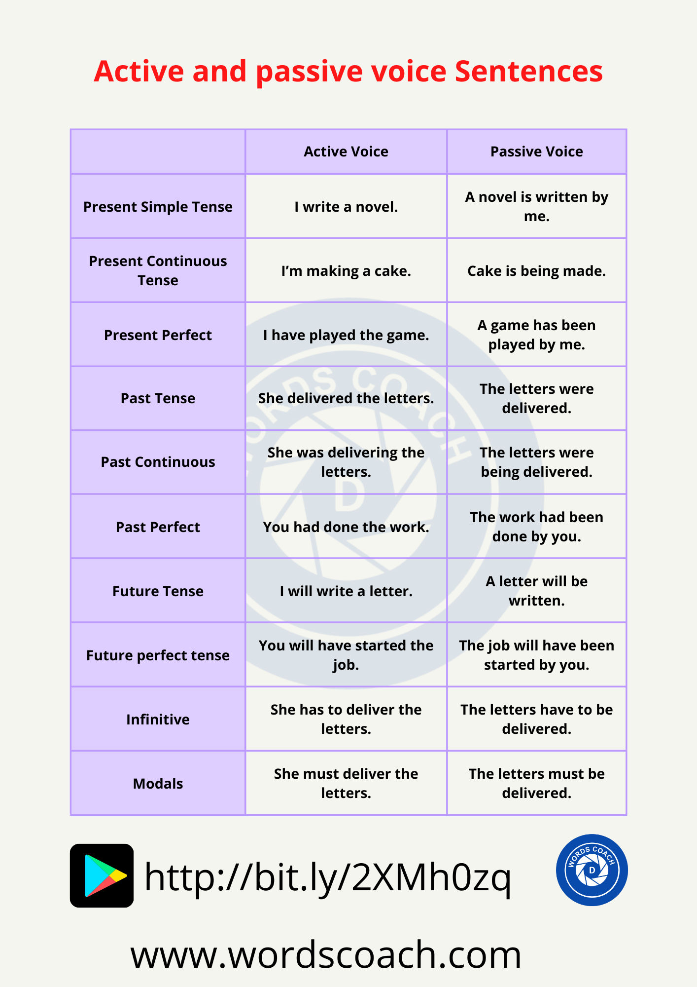 The Passive Voice And Example Sentences English Grammar 41 OFF