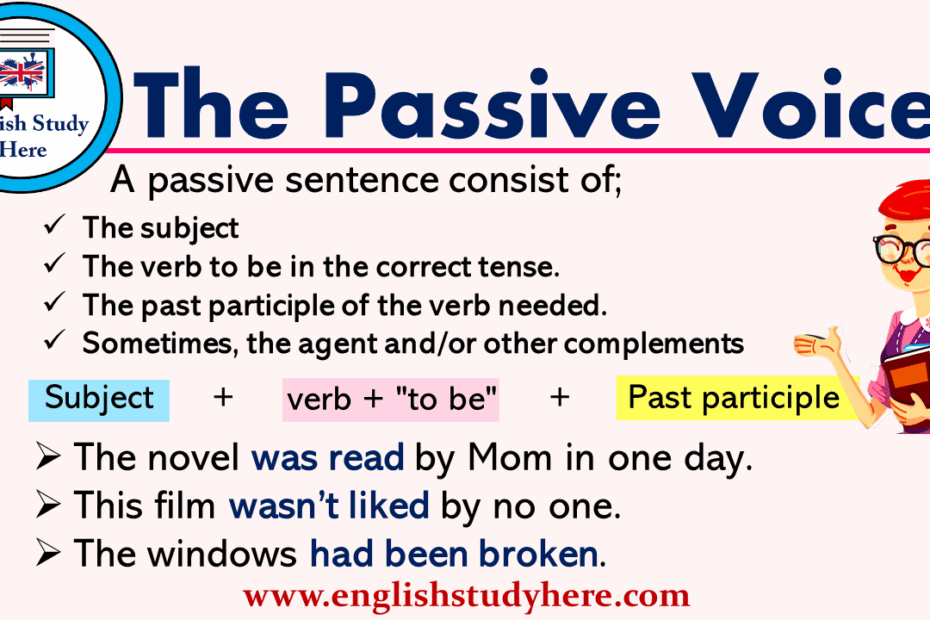 The Passive Voice English Study Here