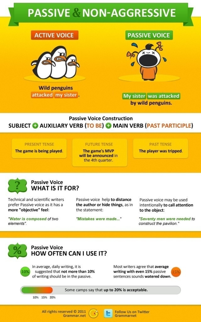 passive voice explained
