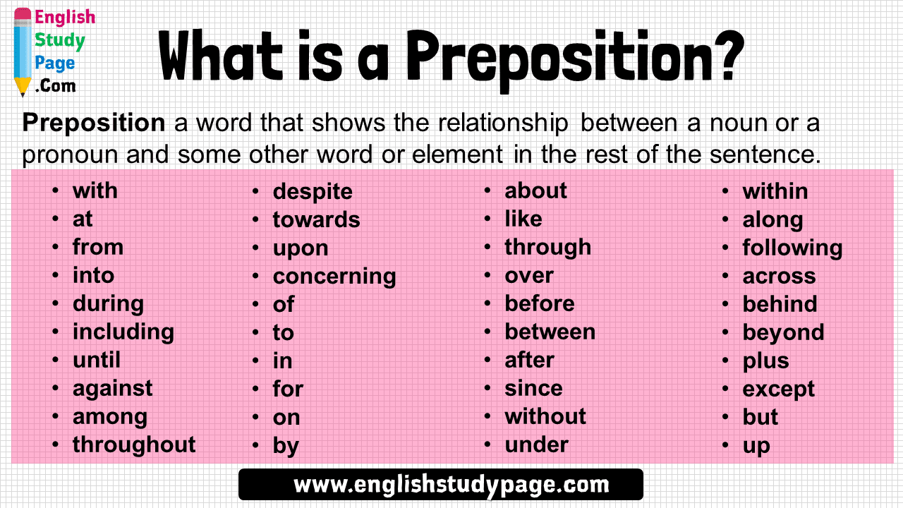The Prepositions The Prepositions