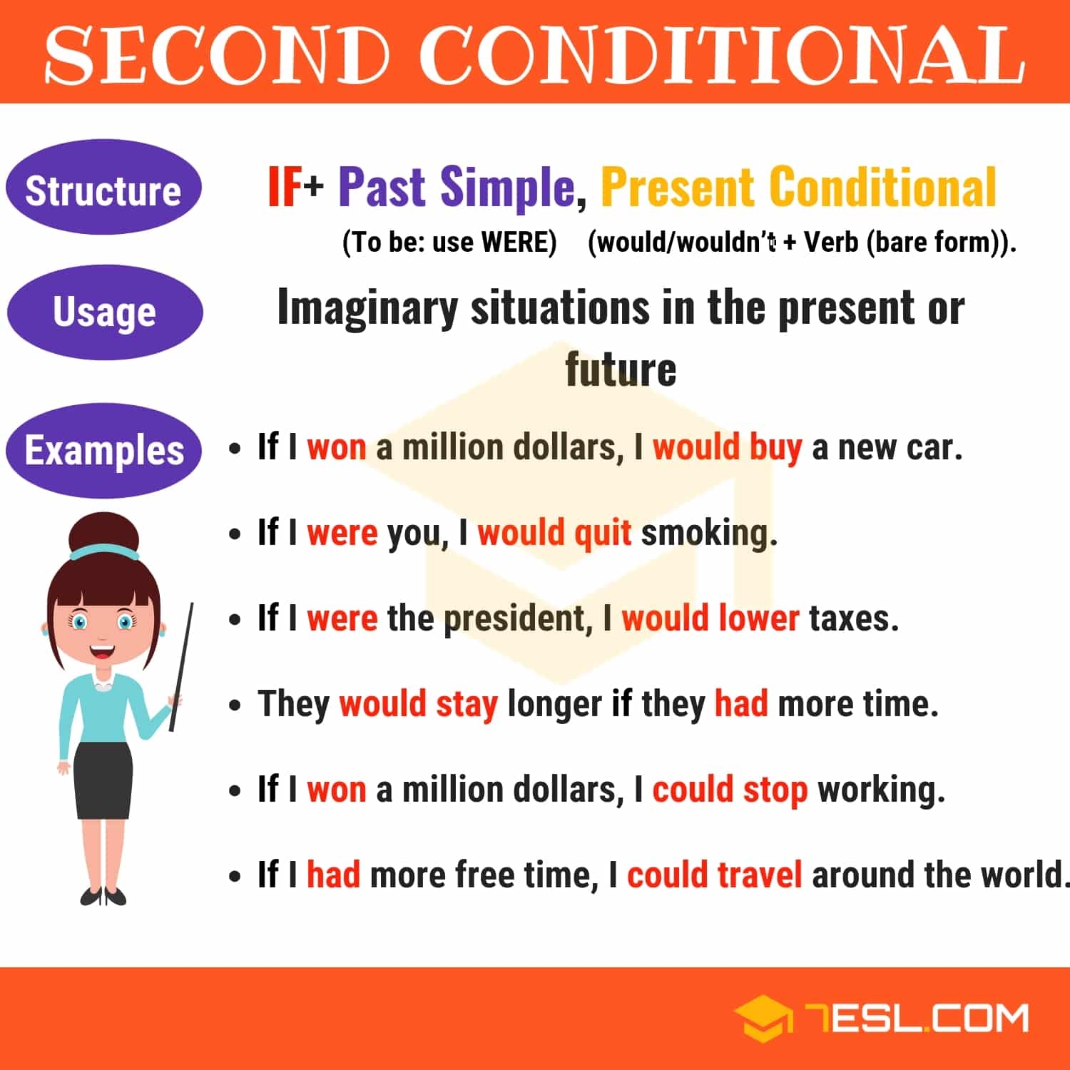 The Second Conditional Conditional Sentences Type 2 Usage Examples 