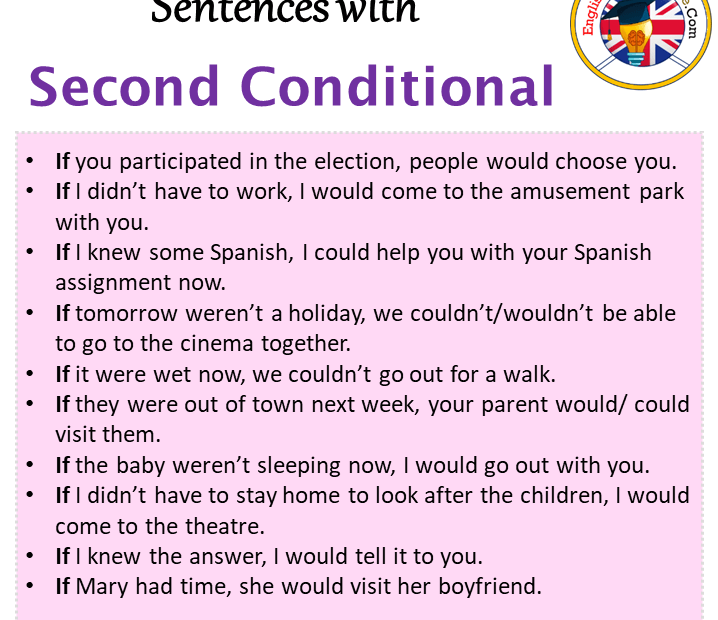 The Second Conditional Conditional Sentences Type Usage 40 OFF