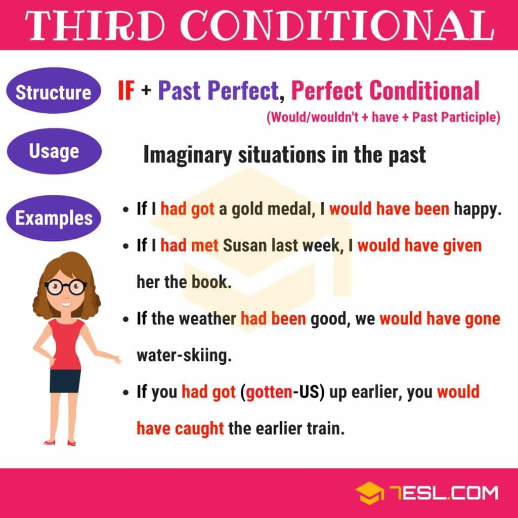 The Third Conditional Conditional Sentences Type 3 Structure Examples