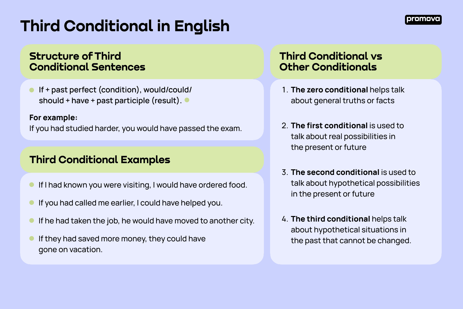 The Third Conditional Conditional Sentences Type Structure 51 OFF