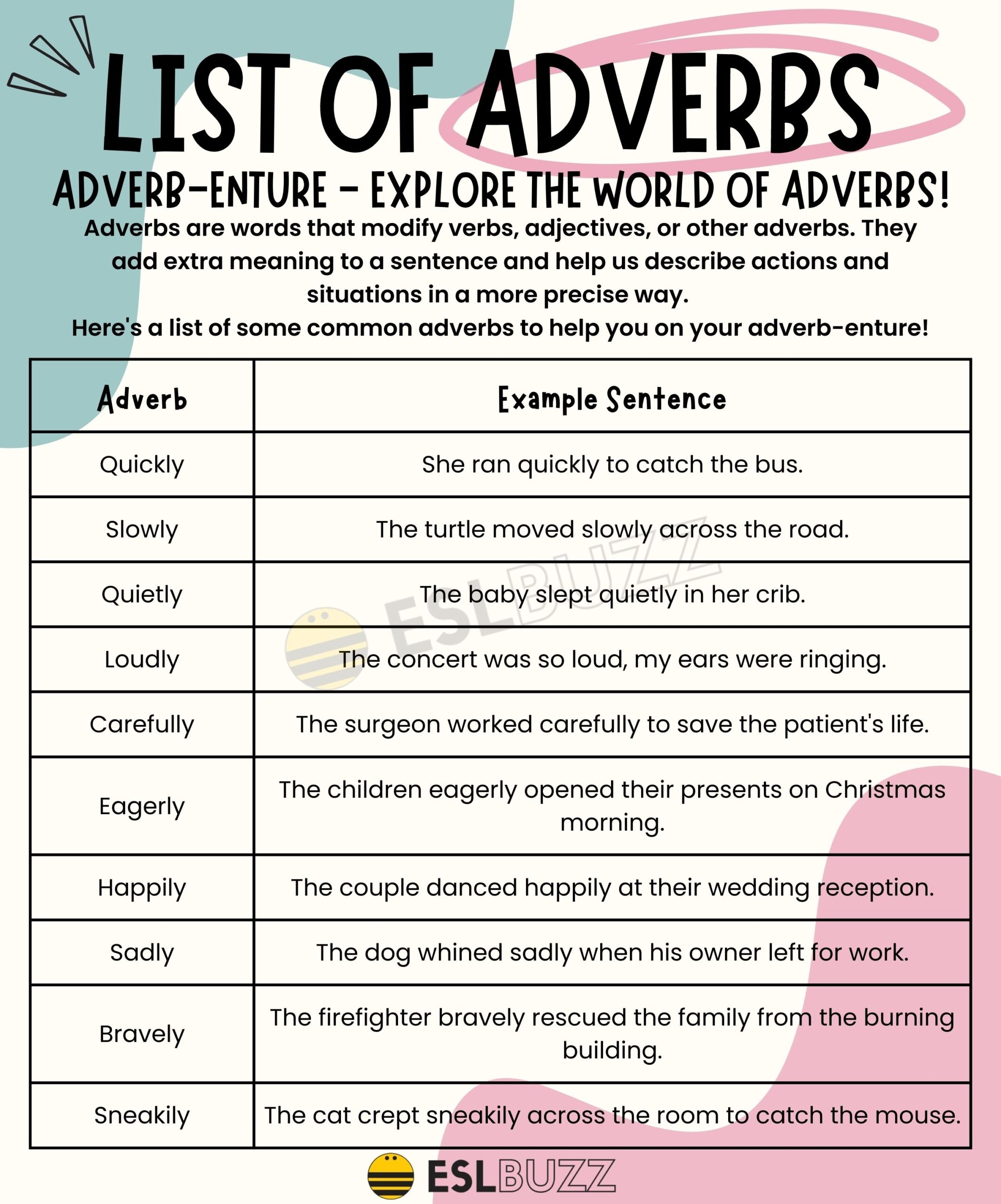 The Ultimate List Of Adverbs To Boost Your Writing Skills ESLBUZZ