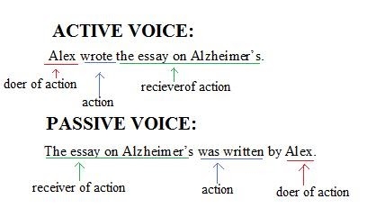 The Writing Center Active Vs Passive Voice
