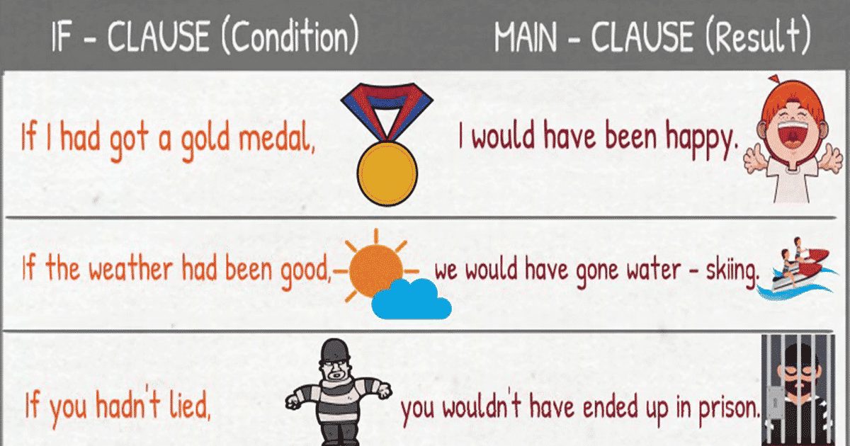 Third Conditional Conditional Sentences Type III English Grammar 