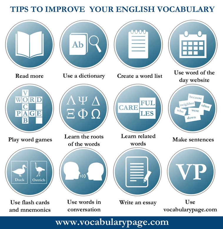 enhance your english vocabulary enhance your english vocabulary