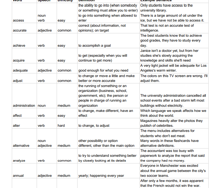 TOEFL Vocabulary PDF