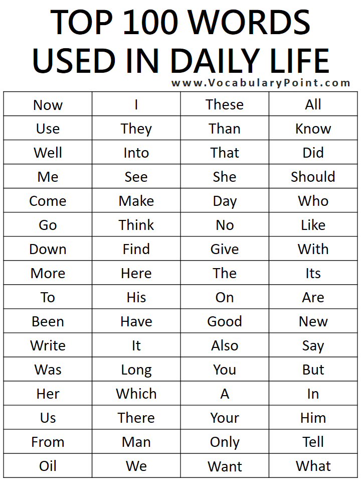 top 100 english words used in daily life top 100 english words used in daily life
