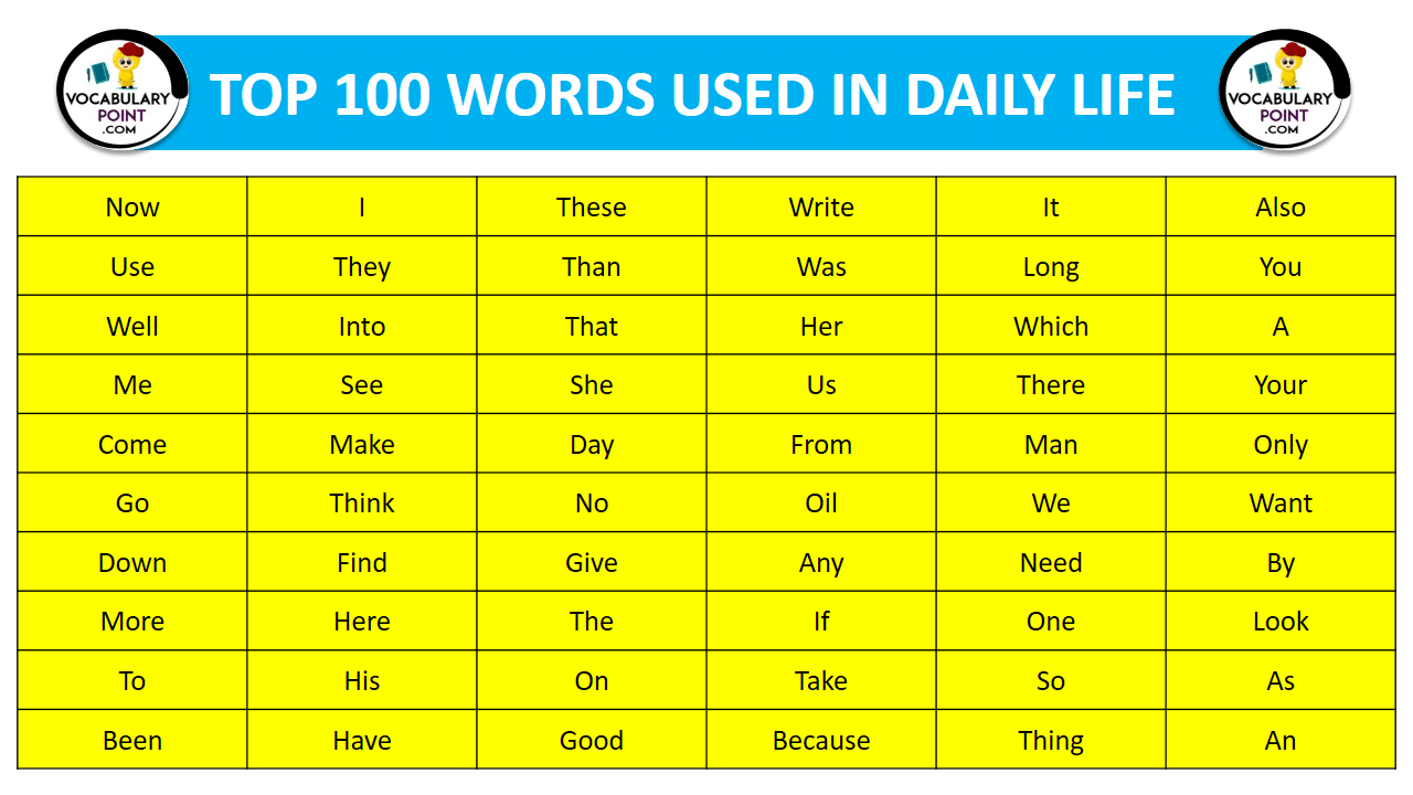 Top 100 English Words Used In Daily Life Vocabulary Point