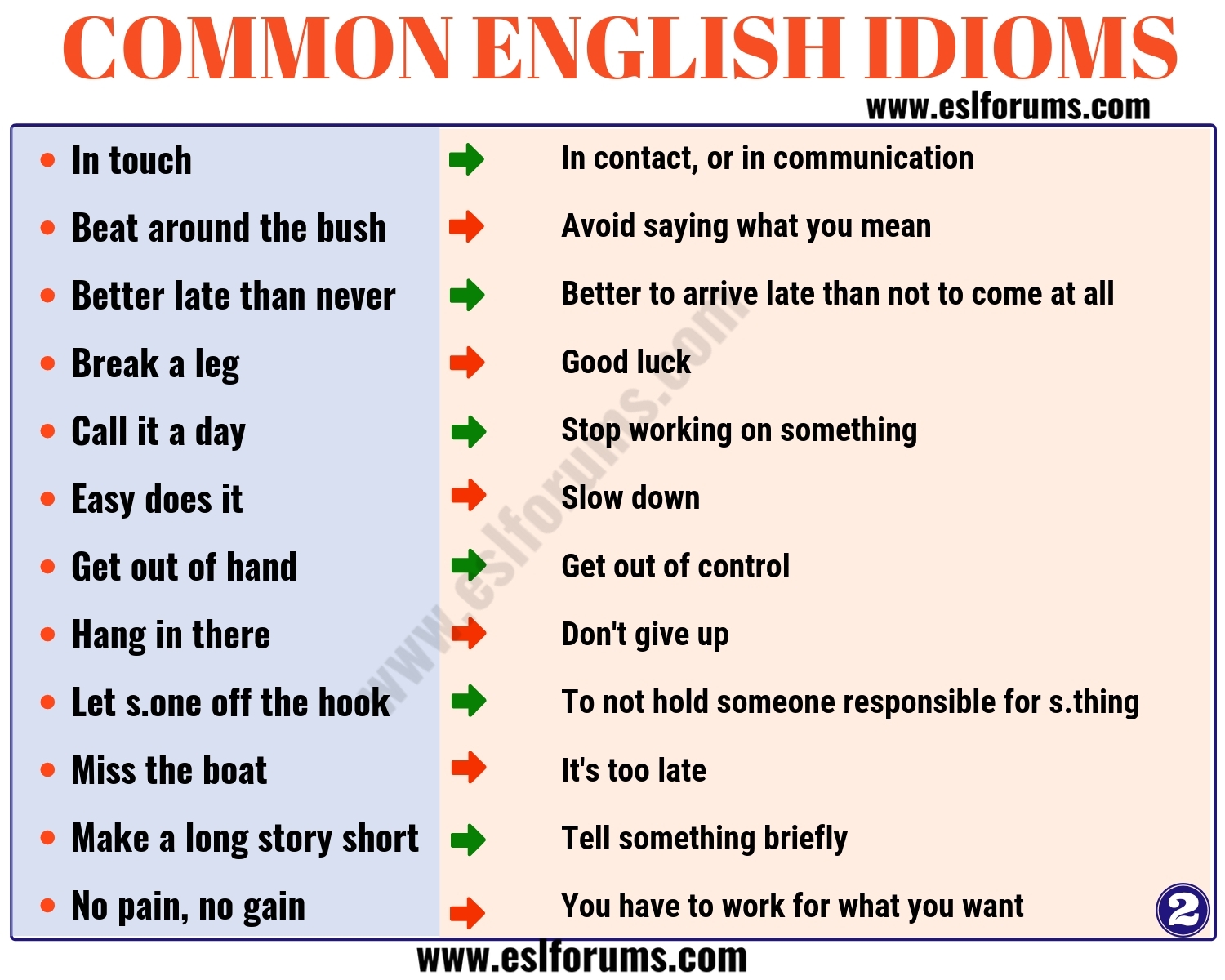 Top 120 Interesting Idioms Examples For ESL Learners ESL Forums