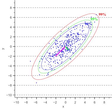 ellipse grammar