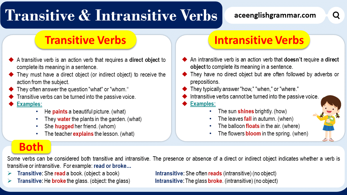 grammar transitive and intransitive verbs