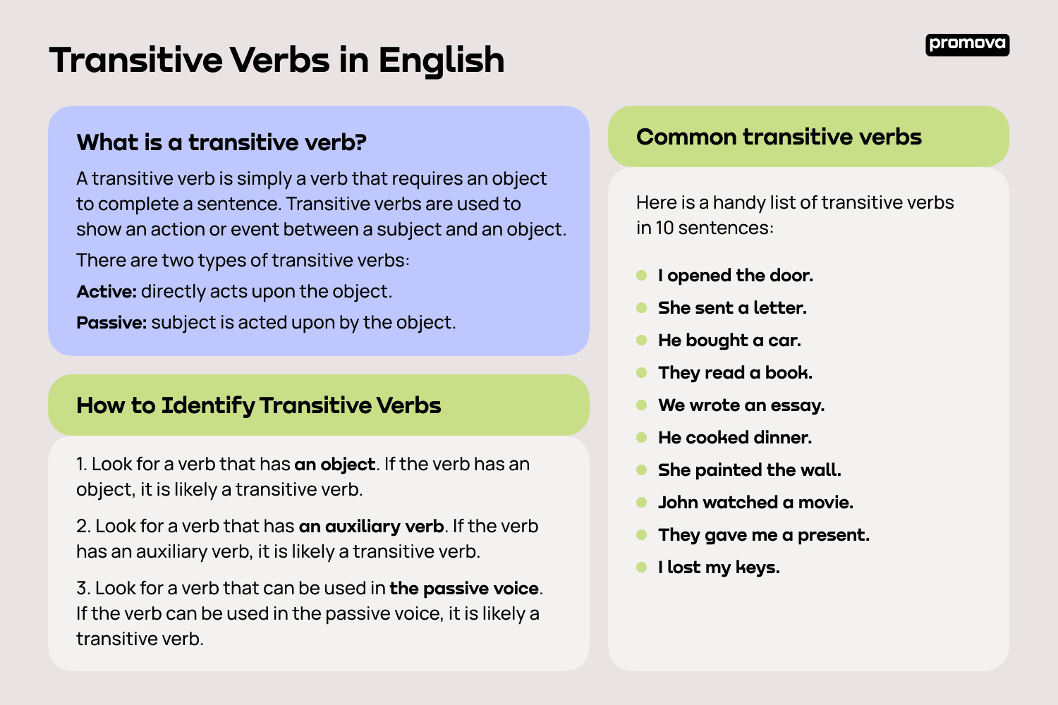 Transitive And Intransitive Verbs English Grammar Iken 48 OFF