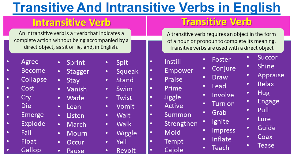 Transitive And Intransitive Verbs In English Englishan