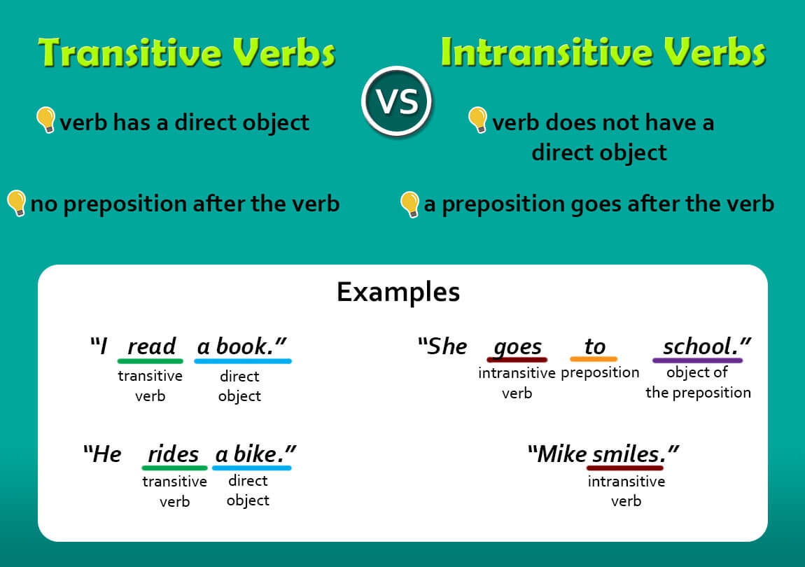 transitive vs intransitive exercises