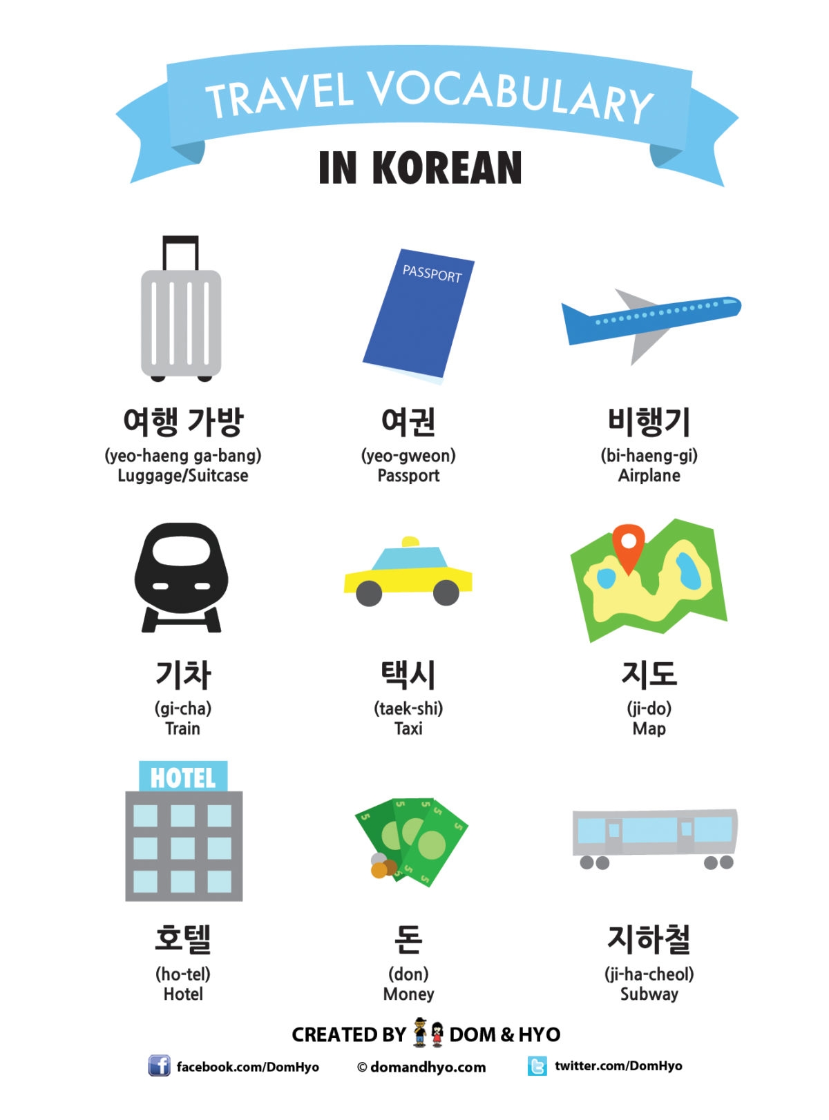 Travel Vocabulary In Korean Learn Korean With Fun Colorful Infographics