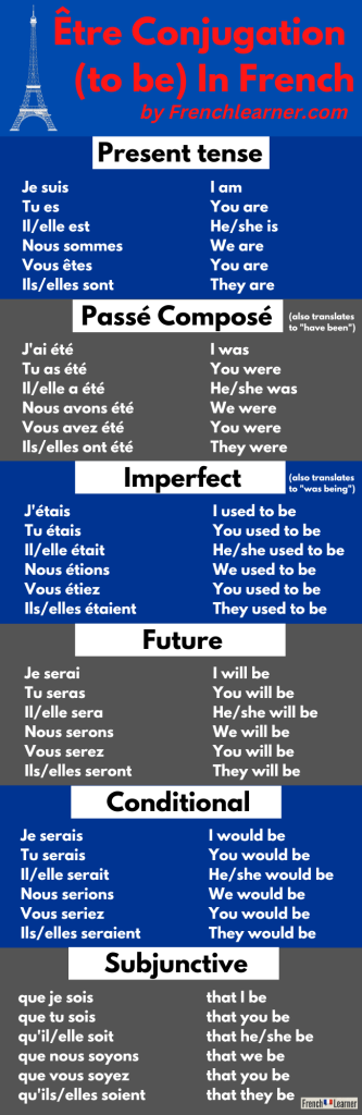  tre Conjugation How To Conjugate The Verb To Be In French