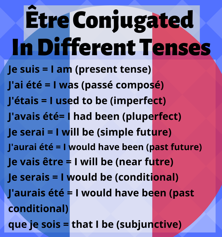  tre Conjugation How To Conjugate The Verb To Be In French