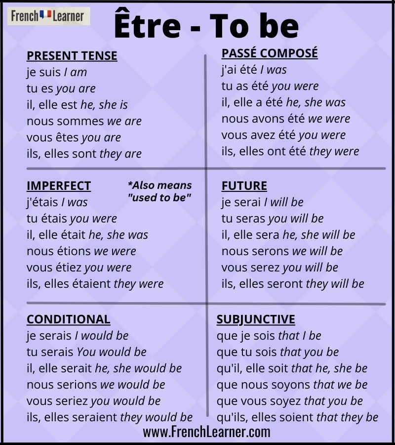 conjugation of the verb etre