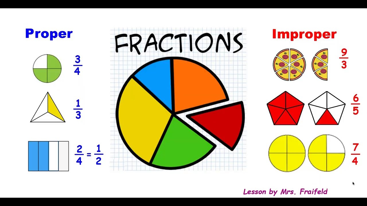 Turning Fractions Into Improper Fractions