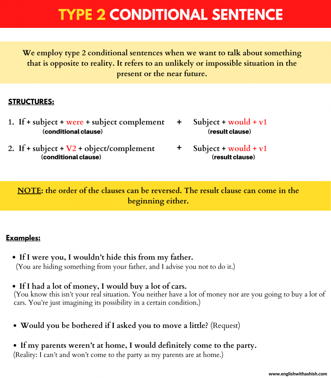 Type 2 Conditional Sentence In English A Detailed Masterclass 