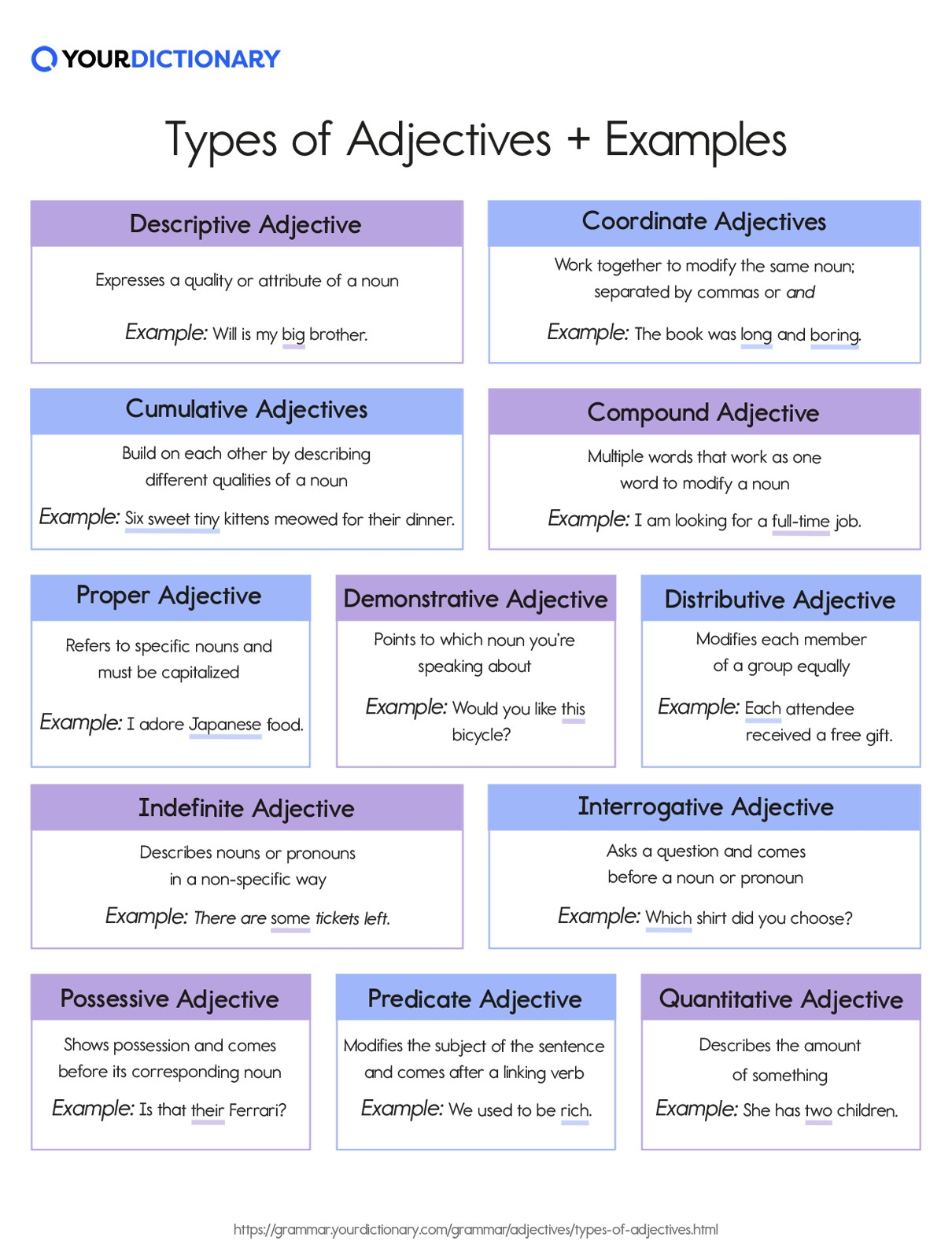 Types Of Adjectives Examples Of Adjectives Adjective Definition Eroppa