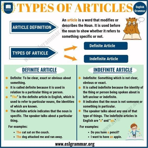 Types Of Articles Definite Article Indefinite Articles ITTT