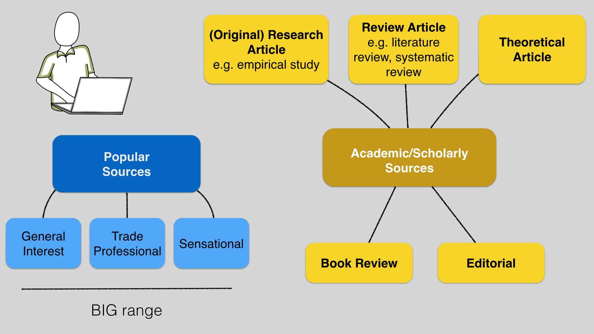  Types Of Articles Types Of Research Articles 2019 01 29