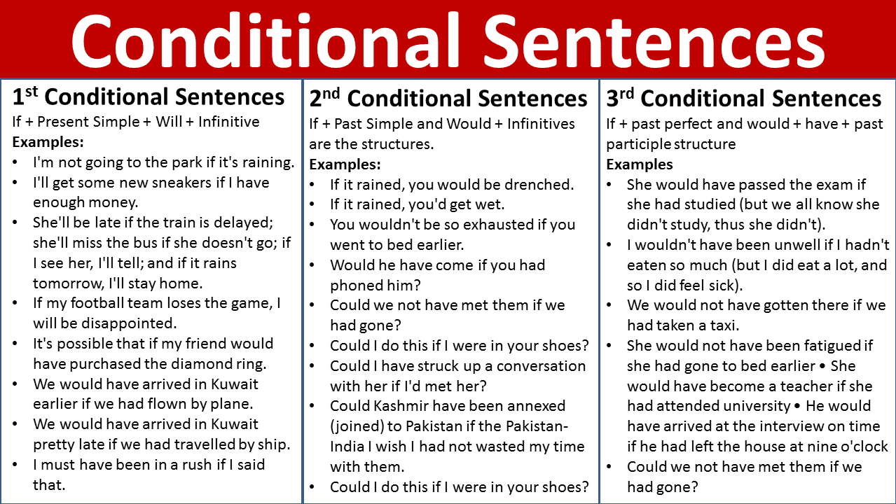 Types Of Conditional Sentences In English Pdf Archives Vocabulary Point