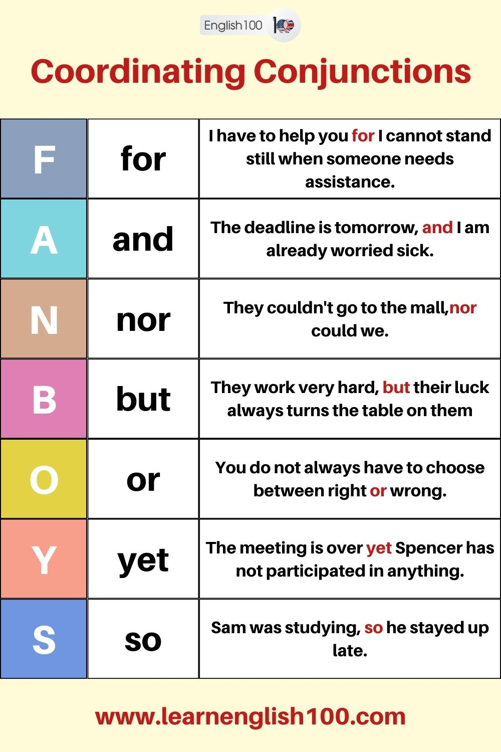 Types Of Conjunctions English 100 Adverbs Parts Of A Sentence Parts 