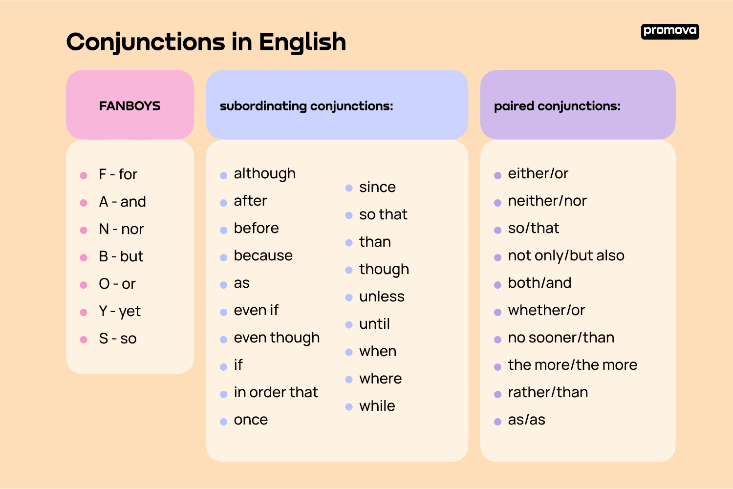 Types Of Conjunctions English Grammar Rules And Examples 45 OFF