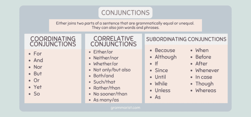 Types Of Conjunctions English Grammar Rules And Examples Bilarasa