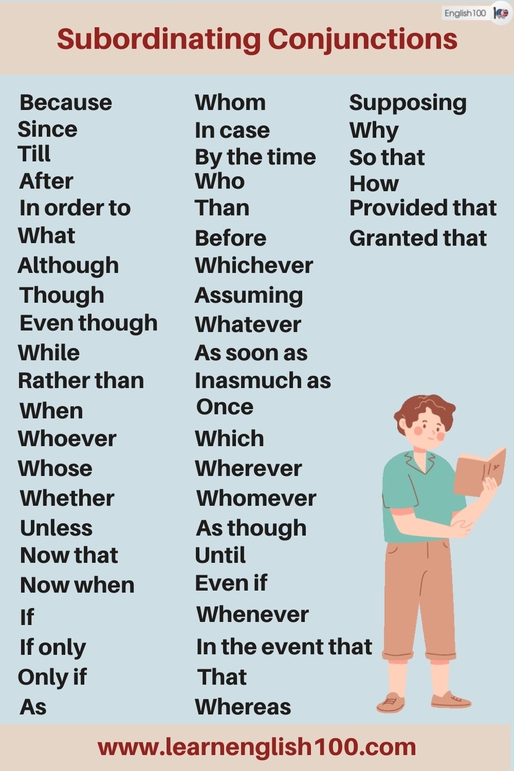 Types Of Conjunctions In English English 100
