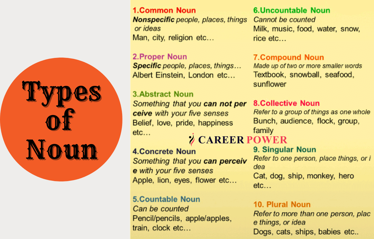 Types Of Noun Definition And Examples 45 OFF