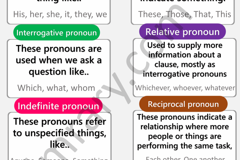 Types Of Pronouns In English