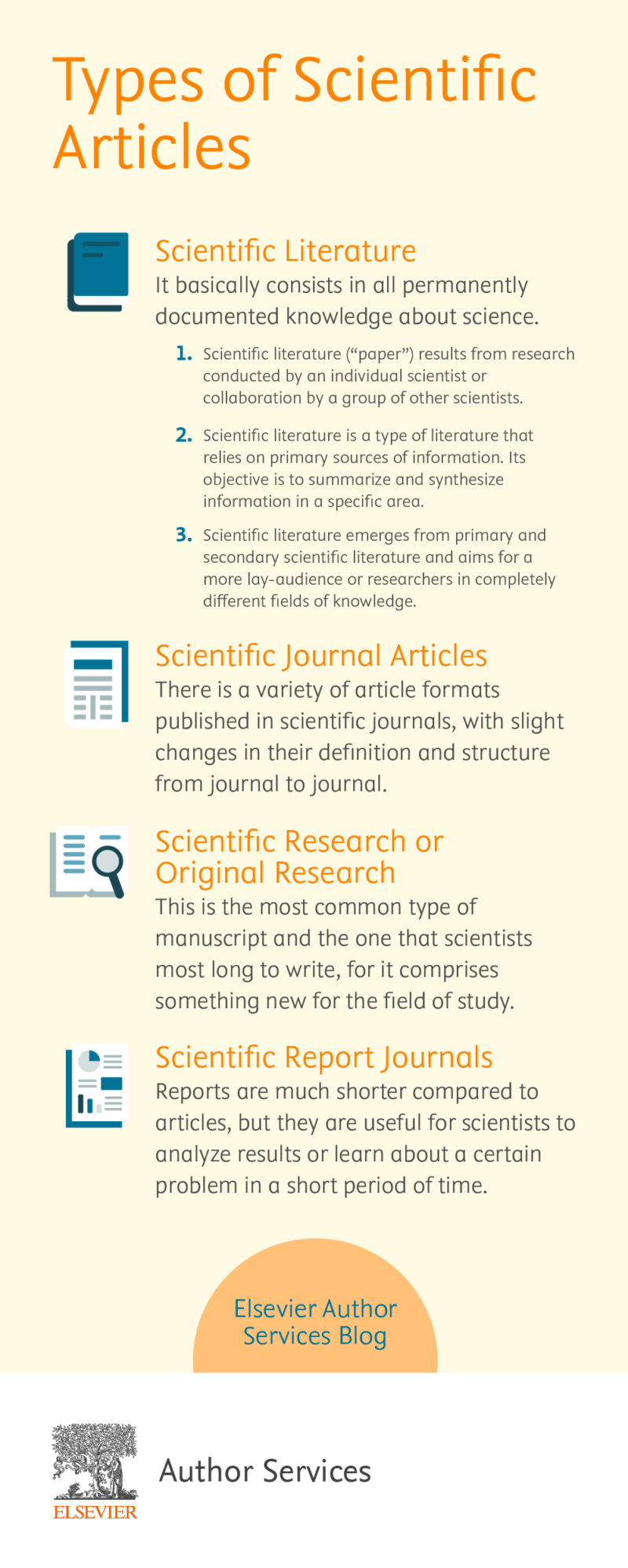 Types Of Scientific Articles Elsevier Author Services Blog