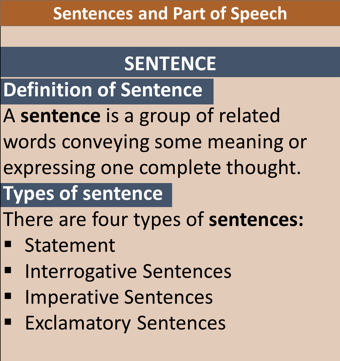 Types Of Sentence Definition Sentence Structure 43 OFF